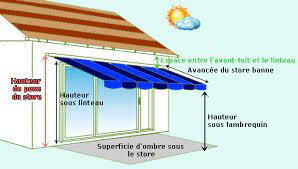 PERFORMANCES_OMBRAGE_LIMITEES | Soliday Comparatif : Store Soliday CS vs Store banne Mulhouse 2